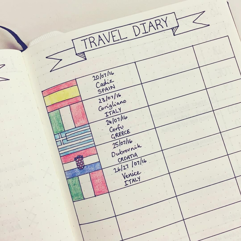 10 Creative Travel Bullet Journal Ideas You ll Love Bullet Journal 