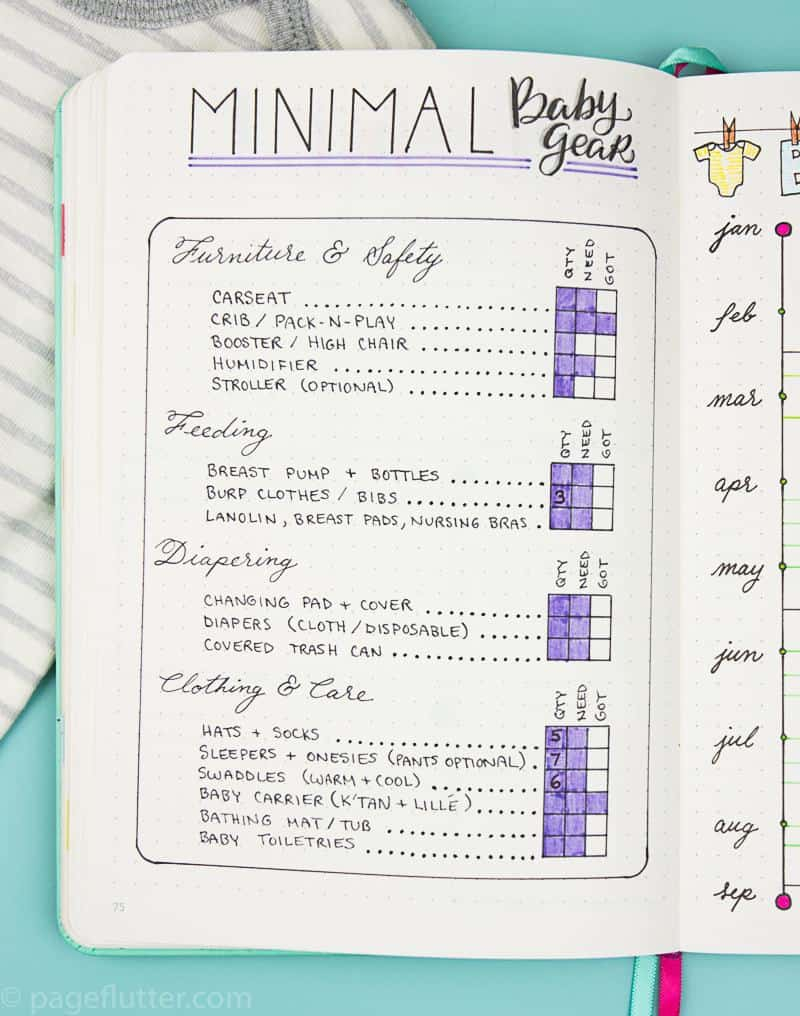 20 Bullet Journal Ideas For Pregnancy Habitat For Mom