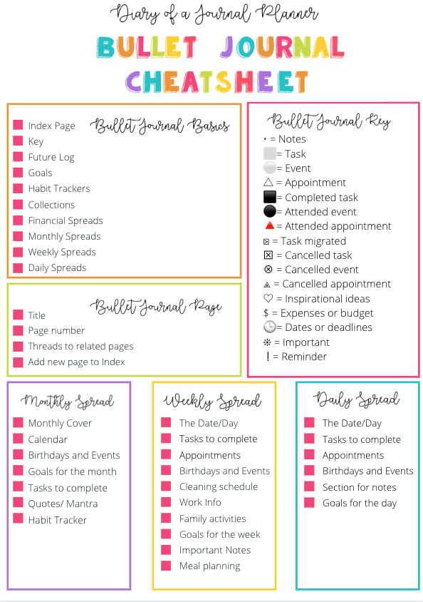 2020 Bullet Journal Cheat Sheet Important Elements Printable Checklist 