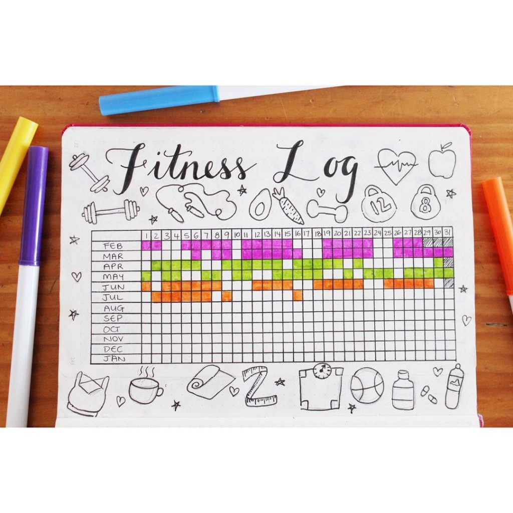 25 Fitness Bullet Journal Ideas To Keep You Motivated The Creatives Hour