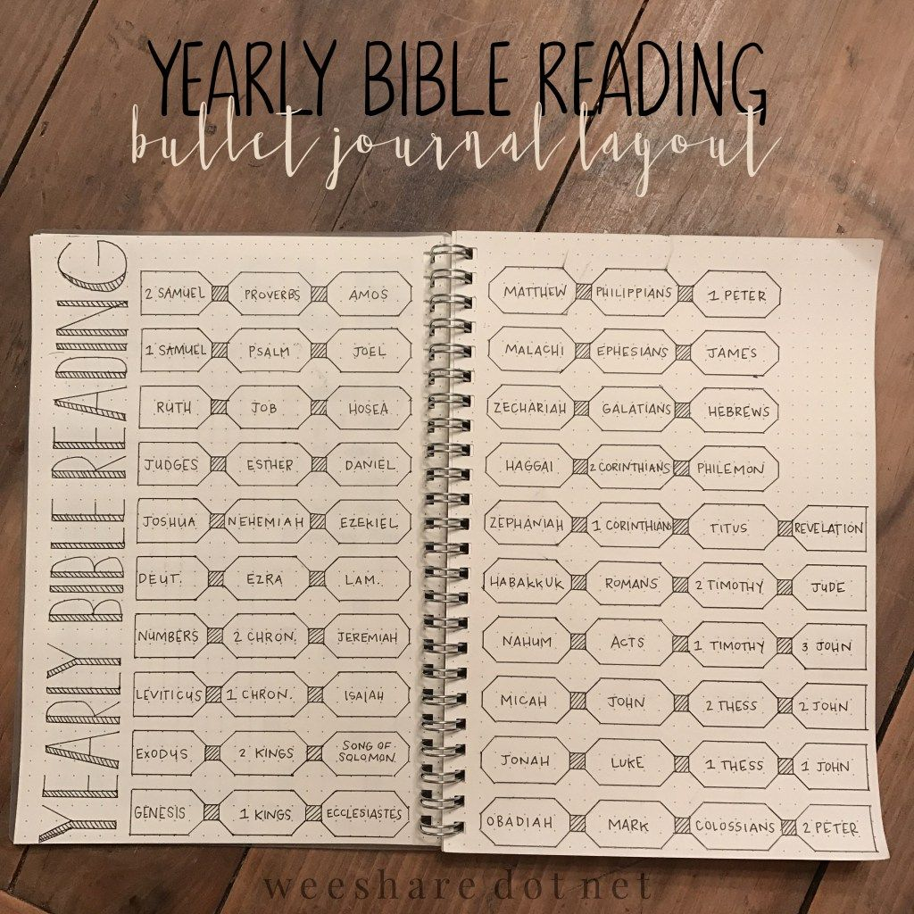 6 LDS Bullet Journaling Ideas To Track Your Spiritual Growth This Year 