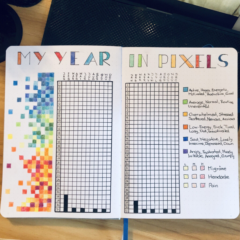 A Year In Pixels Bullet Journal Printable Pages Etsy Artofit