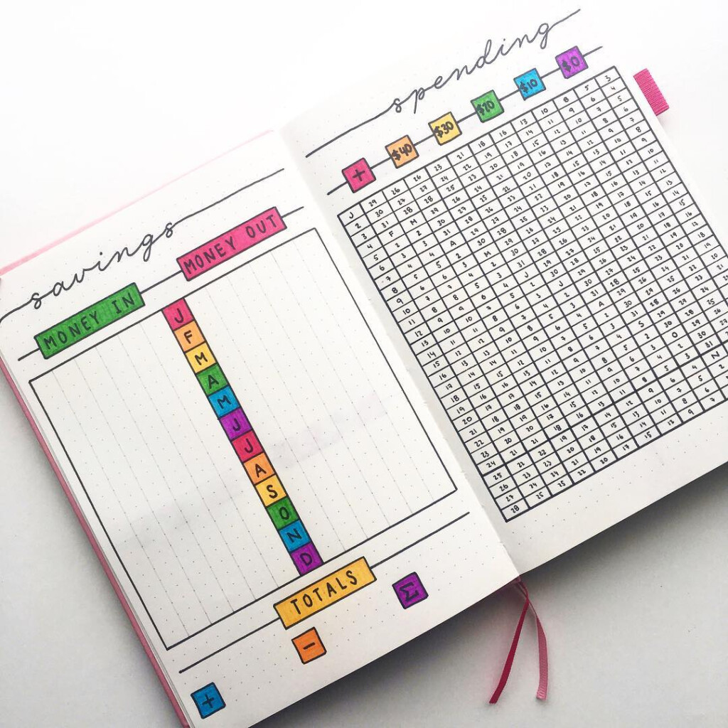 Bullet Journal Budget Tracker Printable