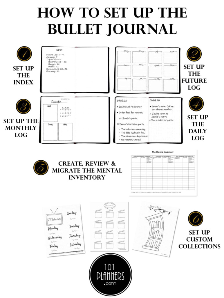 Bullet Journal Cheat Sheet