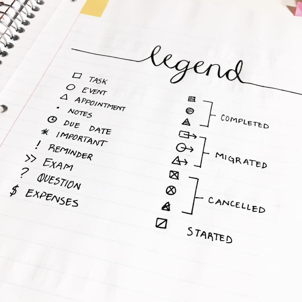 Bullet Journal Keys How To Use Them A List Of Key And Sifnifier 