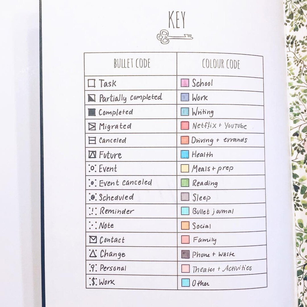 Bullet Journal Keys How To Use Them A List Of Key And Sifnifier Symbols