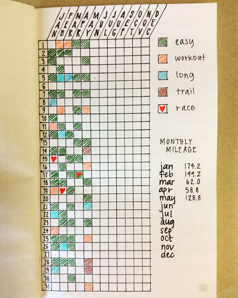 Bullet Journal Printables For Running Bullet Journal Printables For 