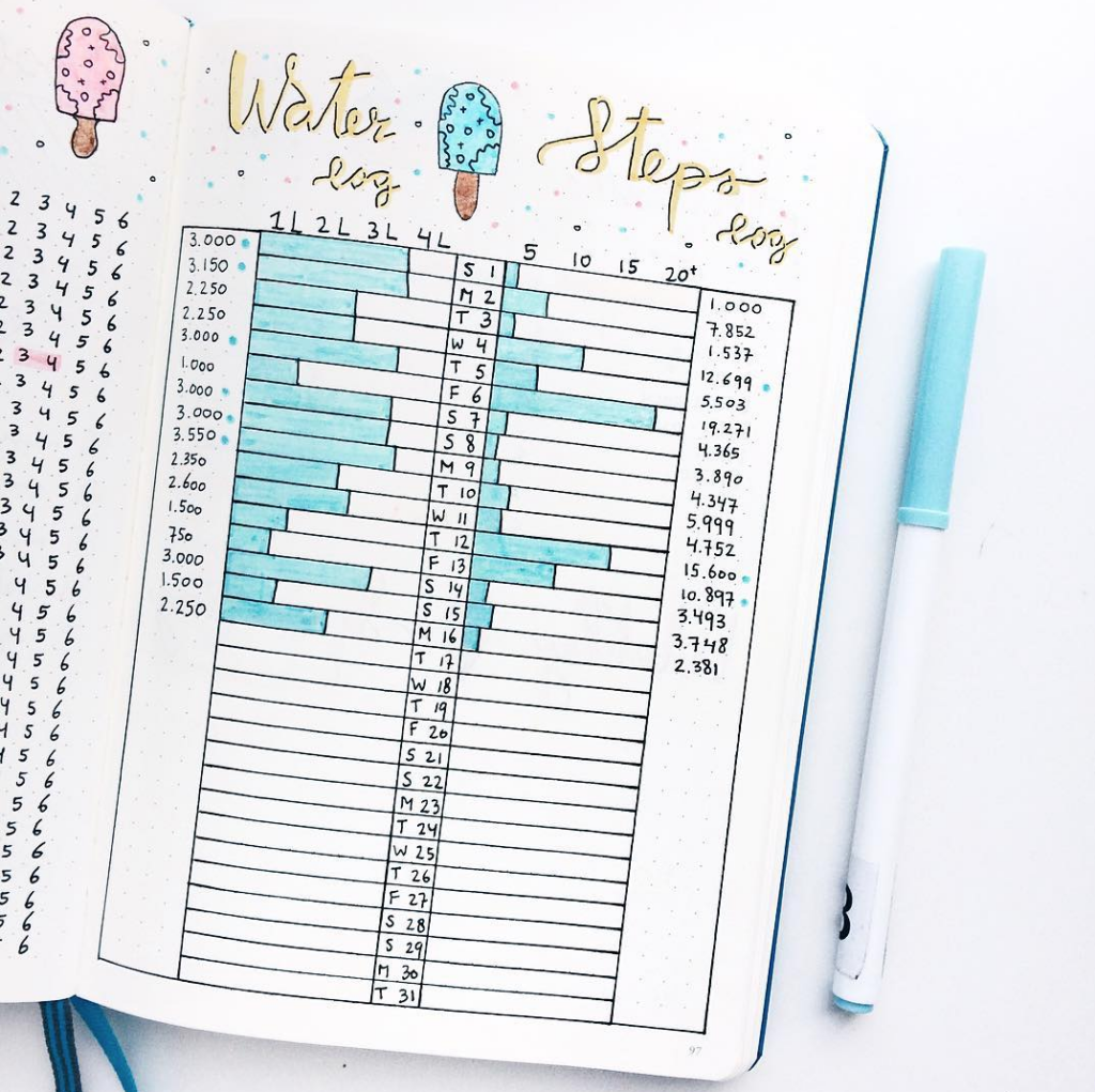 Bullet Journal Water Trackers Sweet PlanIt