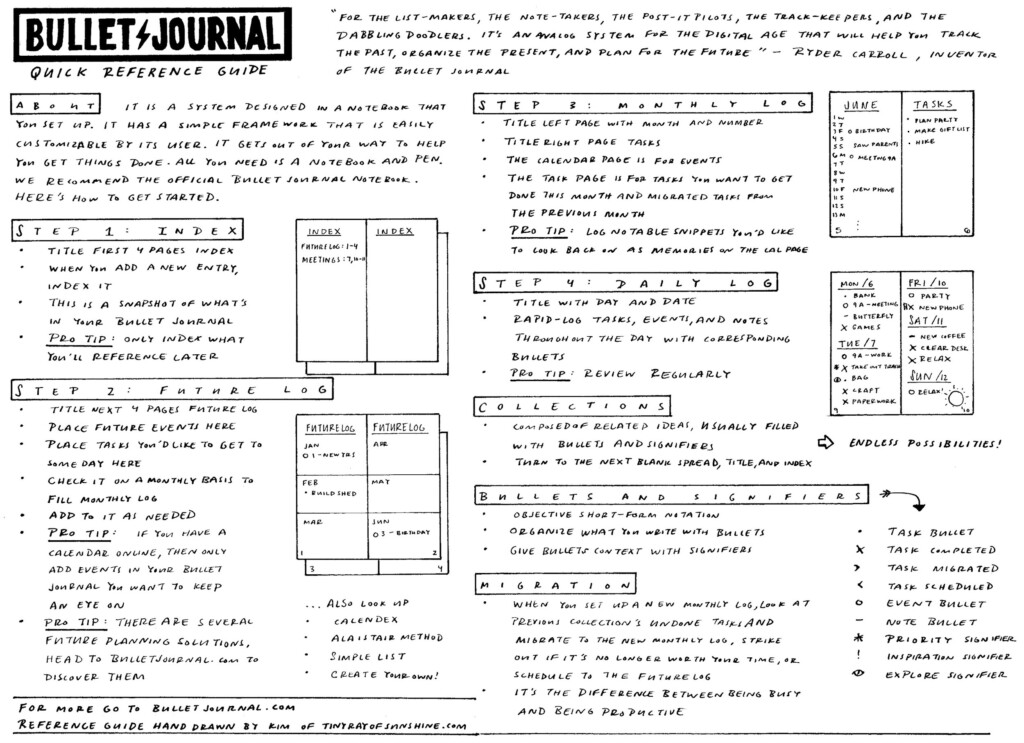 Free Bullet Journal Reference Guide Tiny Ray Of Sunshine