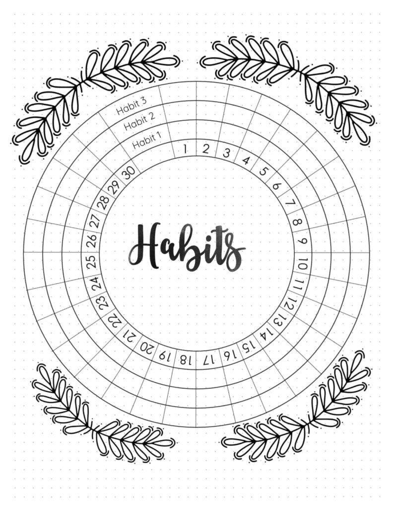 Habit Tracker Bullet Journal Free Customizable Printables