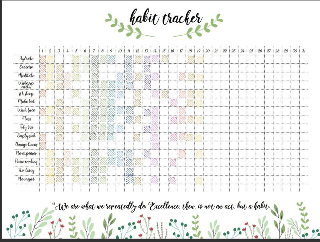 Habit Tracker Printable Bullet Journal