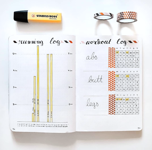 How To Make A Bullet Journal For Running Sweet PlanIt