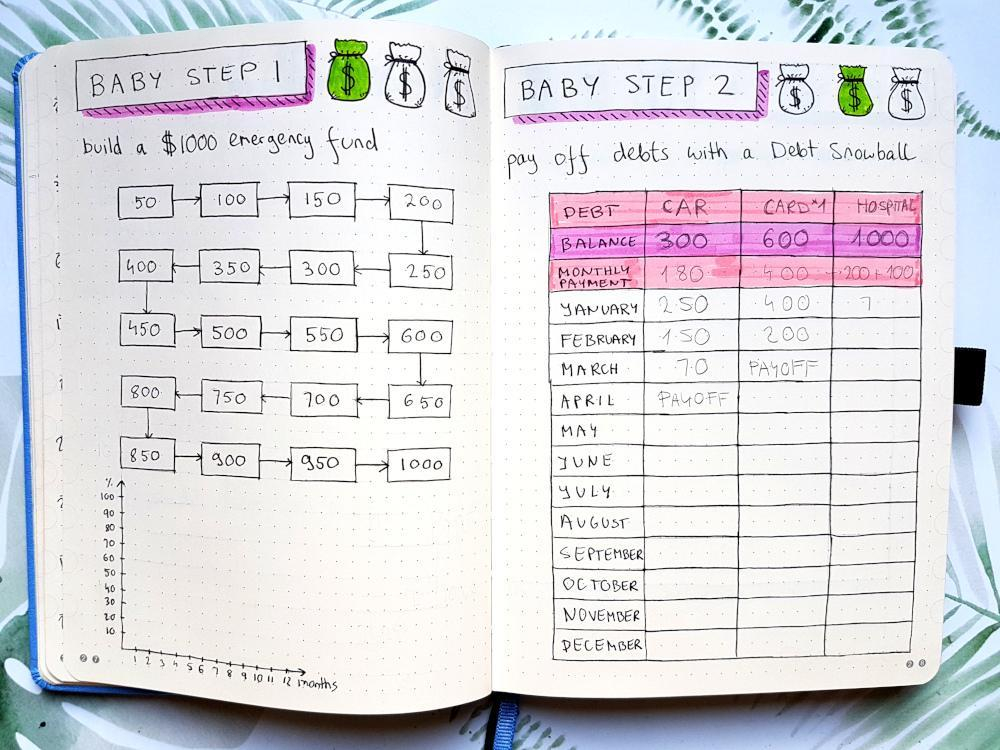 Printable Savings Tracker Bullet Journal