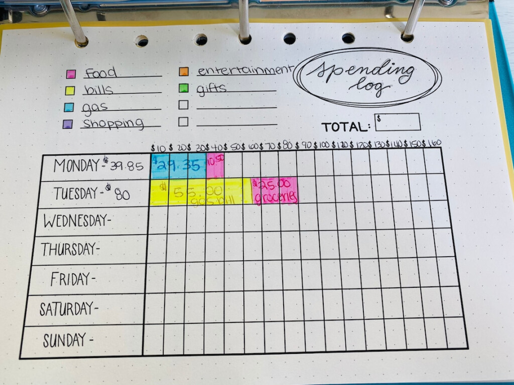 Printable Spending Log For Bullet Journal Etsy