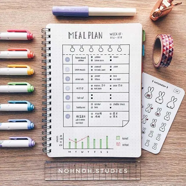 Take Your Meal Planning To The Next Level With These Creative Bullet 