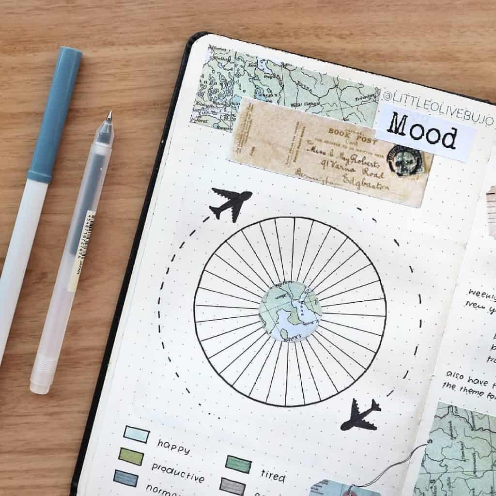 Travel Bullet Journal Ideas