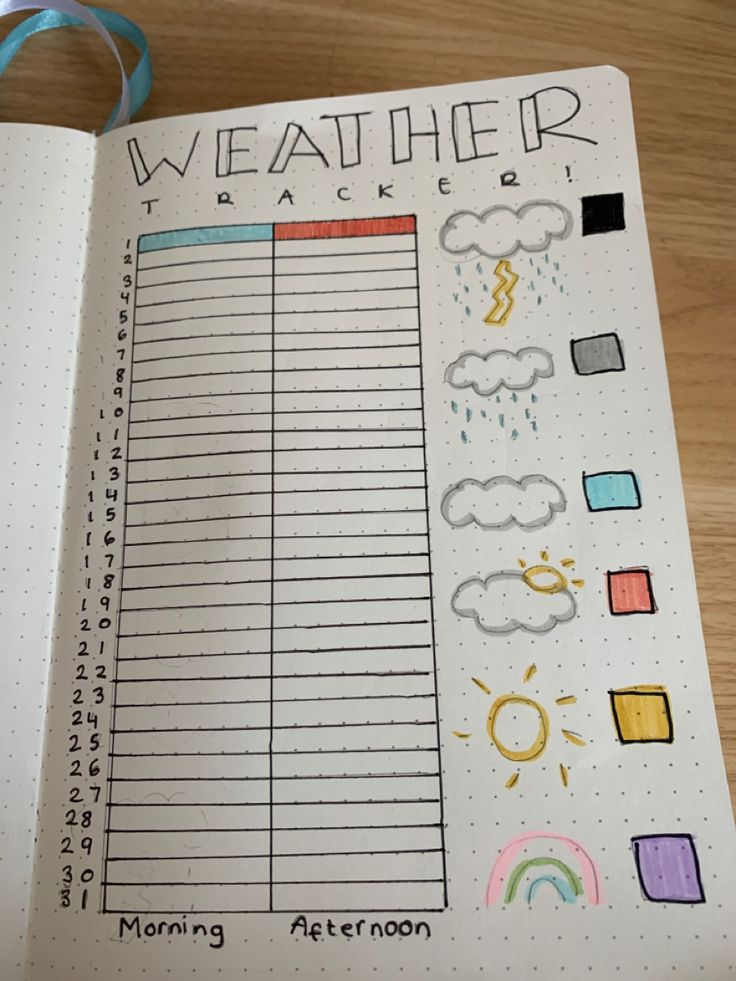 Weather Tracker Bullet Journal Ideas Templates Bullet Journal Mood 