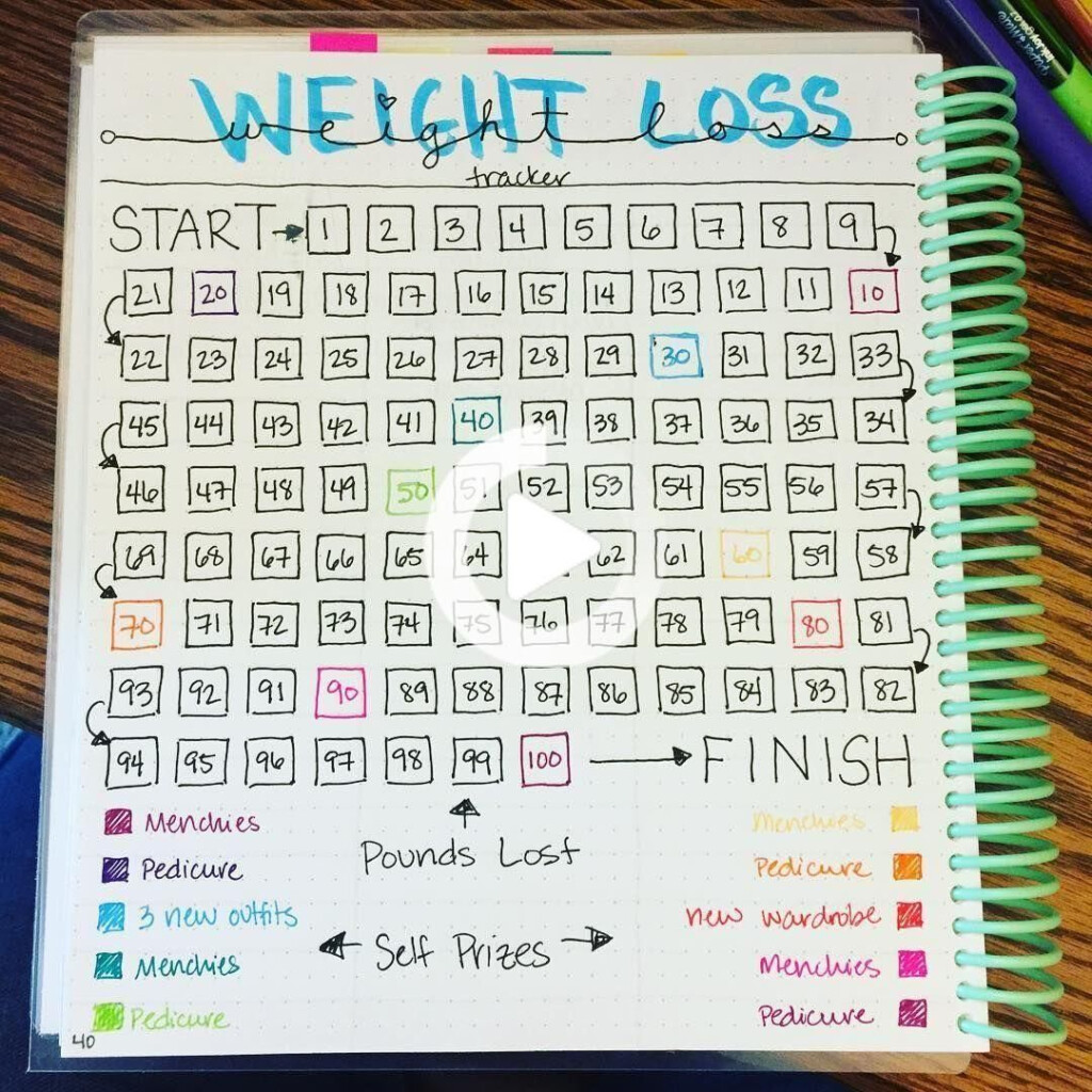 Weight Loss Bullet Journal Printables